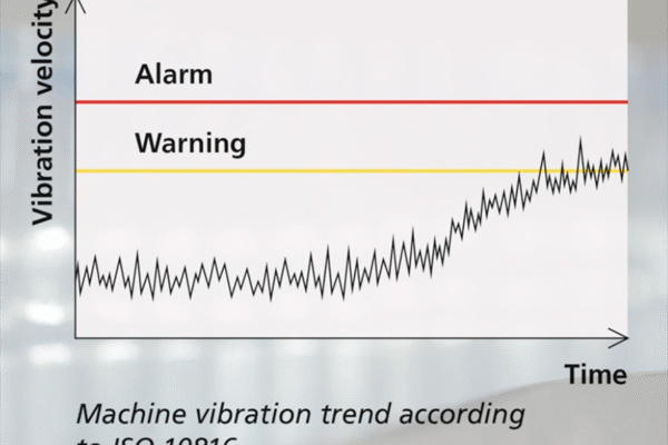 De kracht van predictief onderhoud: voorspellen en voorkomen van machine downtime
